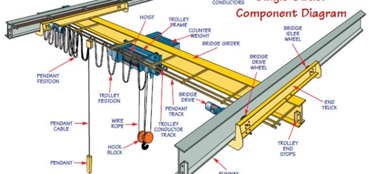 Crane Maintanence: Crane contactor introduction and common faults ...